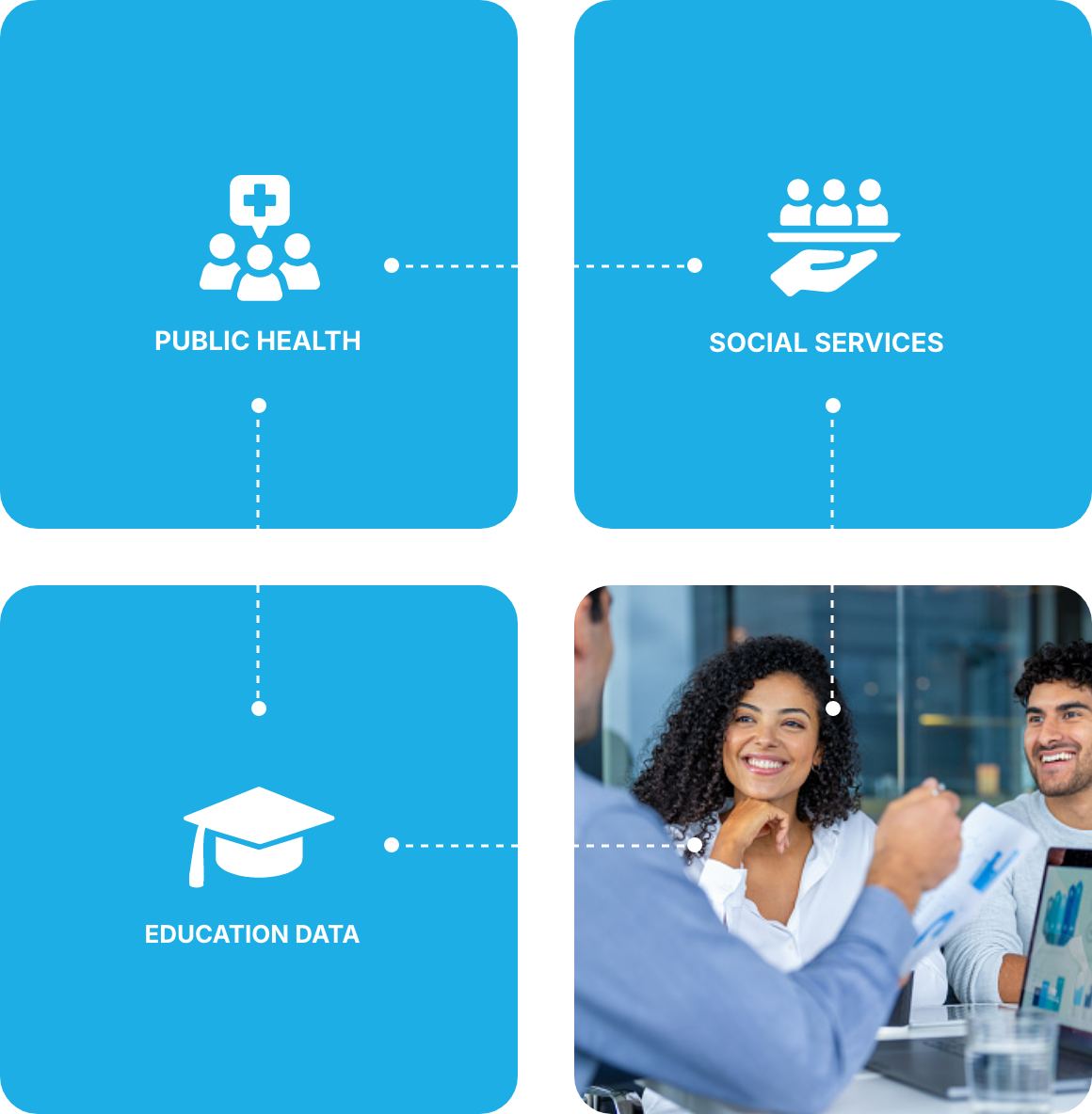 Data Sharing Initiative